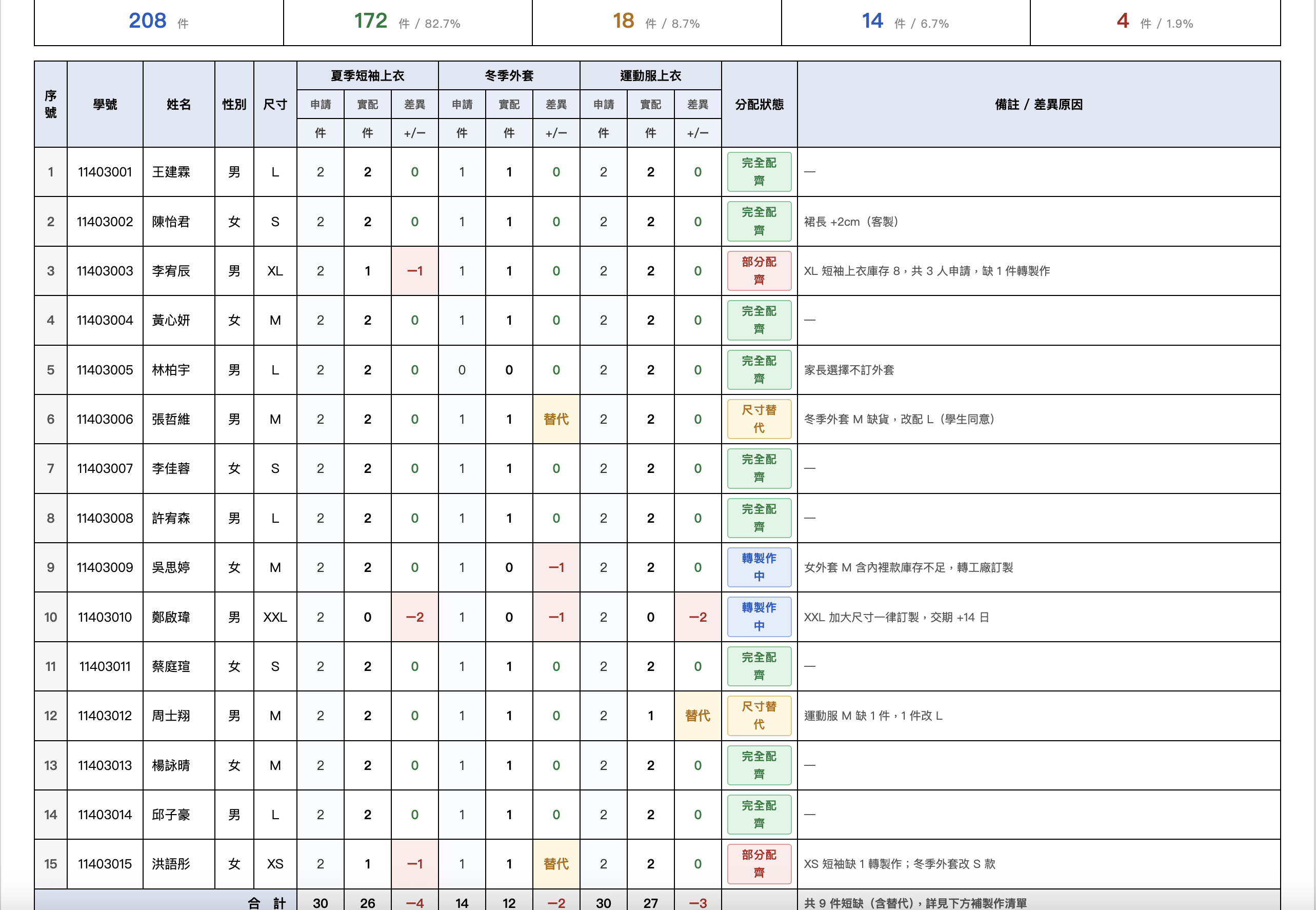 新版分配系統